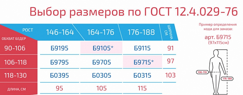 Размеры